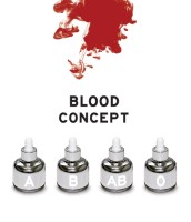 Blood Concept (A,B,AB,O)